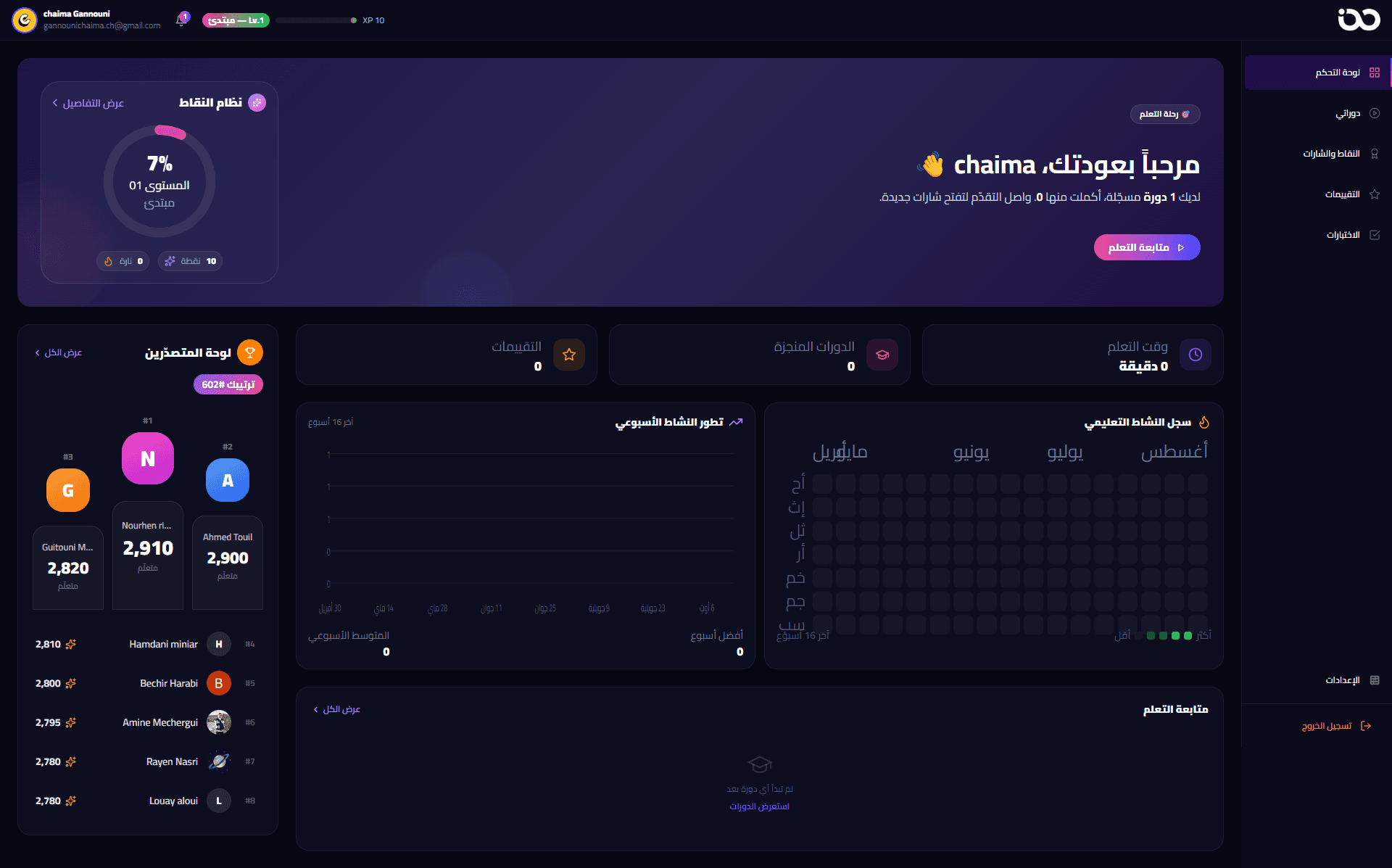Yolio platform dashboard